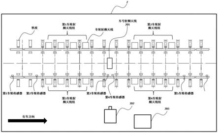 机车车辆信息与车轮信息的匹配关系确定系统和方法与流程