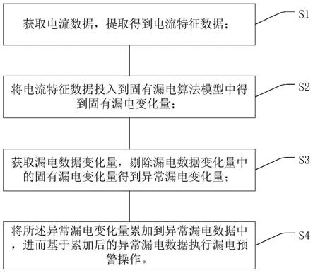 一种漏电预警方法、系统、装置和火灾预警系统与流程