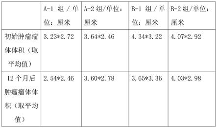 一种抗肿瘤中药组合物及其制备方法与流程