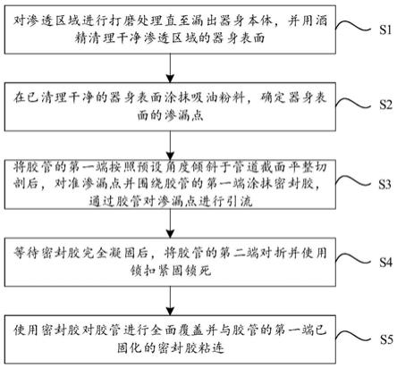 一种大型油浸式变压器器身局部渗漏的堵漏方法与流程