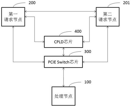 一种单节点与多节点互联和切换的电路和服务器的制作方法