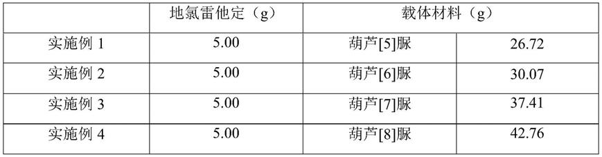 一种地氯雷他定制剂及其制备方法与流程