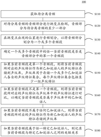 说话人分离方法、装置和系统及存储介质与流程