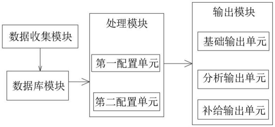 一种对于多商品排序优化输出的系统及方法与流程