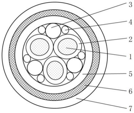 一种移动用耐磨防腐耐高温电源特软电缆的制作方法