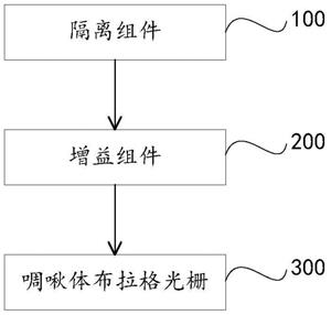 脉冲展宽装置及系统