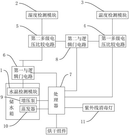 一种洗碗机控制系统的制作方法