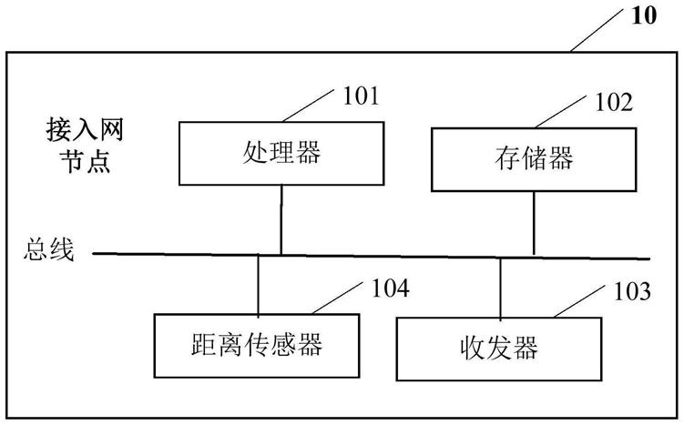 一种资源选择方法及终端与流程