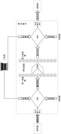 一种芯片故障测试装置、系统及方法与流程