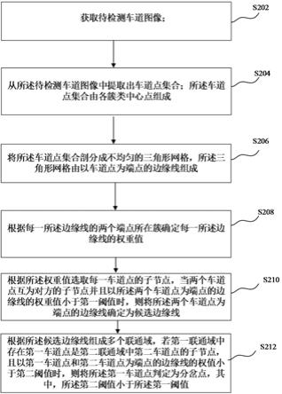 分岔点检测方法、装置、计算机设备和计算机程序产品与流程