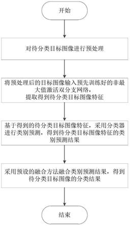 一种基于双分支网络的细粒度图像分类方法及系统