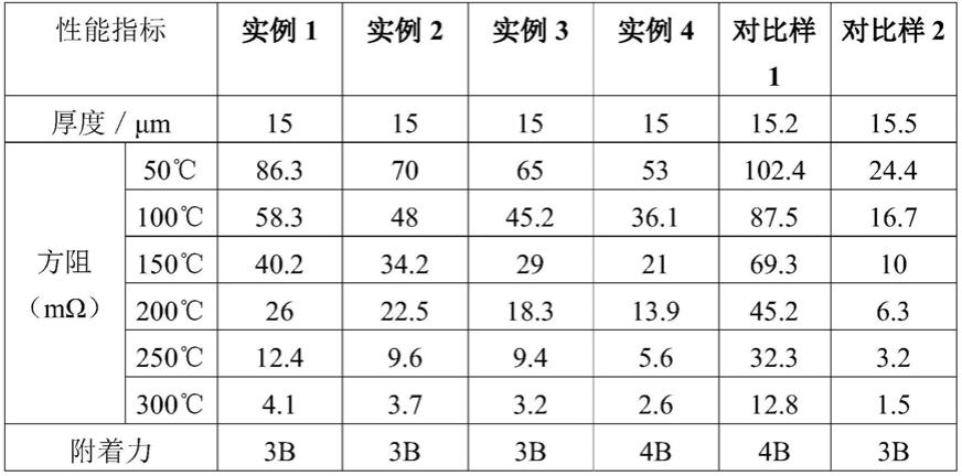 一种高性能石墨烯复合银浆及其制备方法