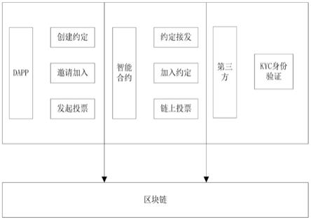 一种基于区块链的电子约定存证系统的制作方法