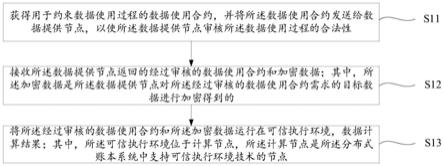 一种数据共享方法、装置、设备及存储介质与流程