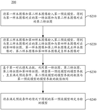 训练方法、目标检测方法、装置、电子设备以及存储介质与流程