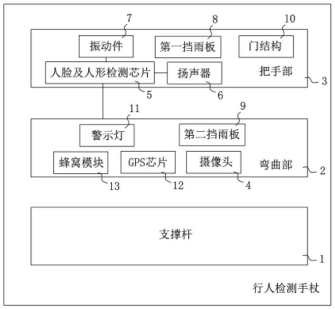 一种行人检测手杖的制作方法