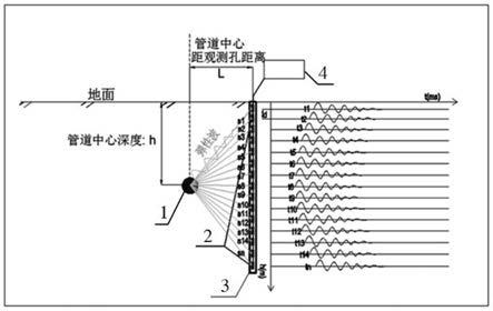 一种用于确定地下深埋管道空间位置信息的检测系统及方法与流程