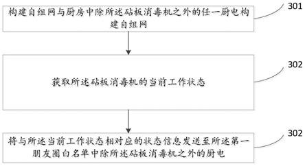 一种砧板消毒机的联动方法、装置及设备与流程