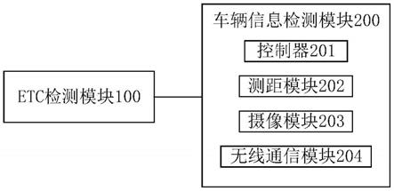 一种用于高速公路应急车道的检测装置