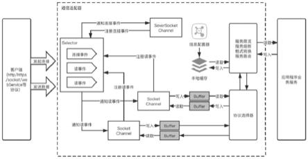 一种自动适配多协议的通信适配方法与流程