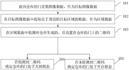 二维码检测仓库门状态的方法、装置、计算机设备和介质与流程