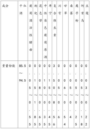 耐储存型非化学天然成分养疗葡萄酒及其制备方法和装置与流程