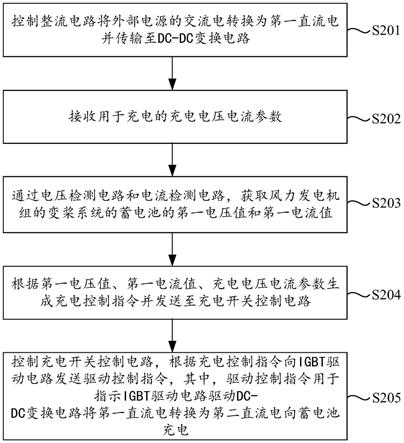 风力发电的变桨备用电源系统及其控制方法与流程