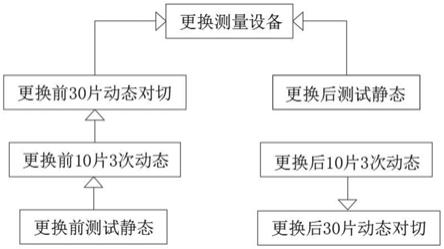 一种测试盒更换前后校验检测量测设备方法与流程