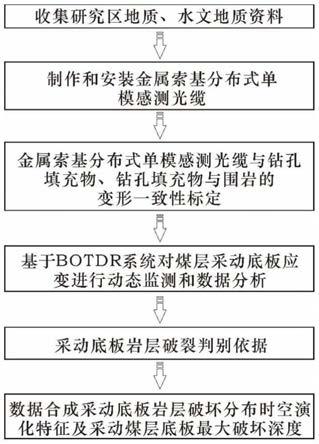 深部煤层开采底板岩层破裂分布时空演化动态监测方法