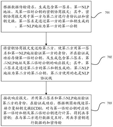 一种通信方法、装置、电子设备及存储介质与流程