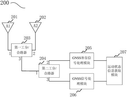 适用于多种定位体制的定位装置及GNSS信号补盲定位系统的制作方法