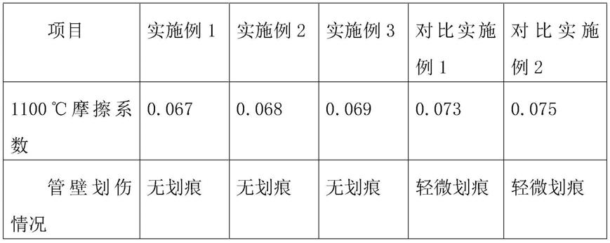 无磷钢管热轧用高温抗氧化剂及其制备方法与流程