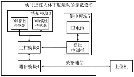 一种实时追踪人体下肢运动的穿戴设备