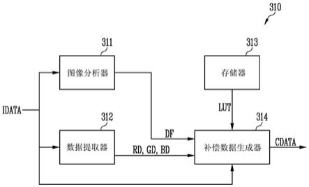 显示装置的制作方法