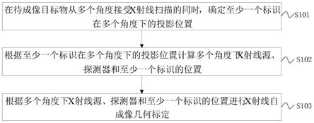 X射线自成像几何标定方法及装置