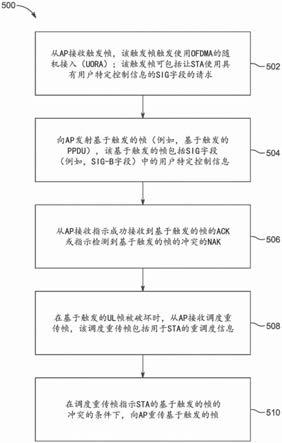 用于WIFiOFDMA系统中的冲突解决的系统和方法与流程