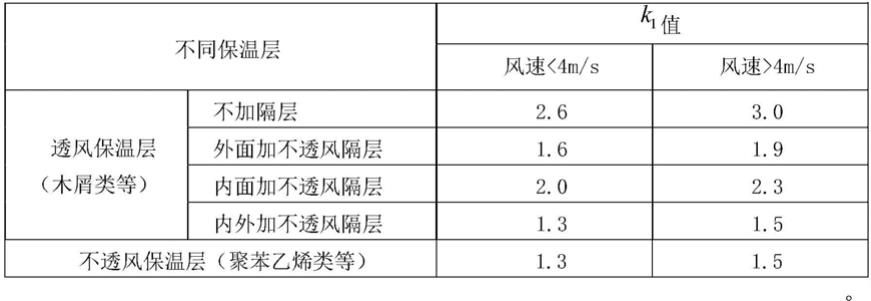 高压水道下平洞温控防裂方法与流程