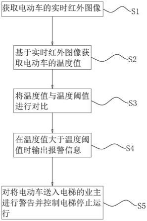 一种电动车监控方法及系统与流程