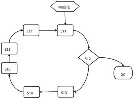 一种激光扫描识别与抓取装置和自动转运控制方法与流程