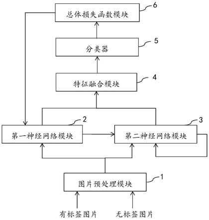 一种图片分类装置及方法与流程