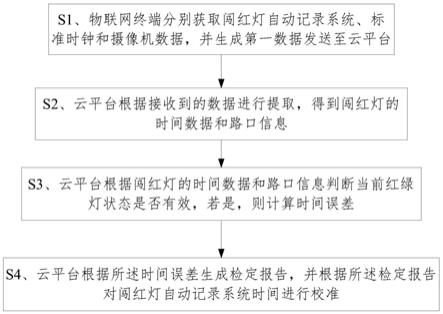 一种基于物联网实现闯红灯自动记录系统时间的校准方法与流程