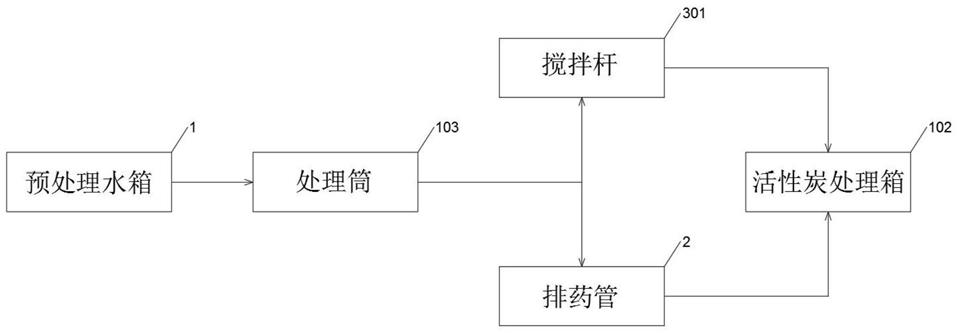 一种基于药剂的饮用水及生活用水处理系统的制作方法