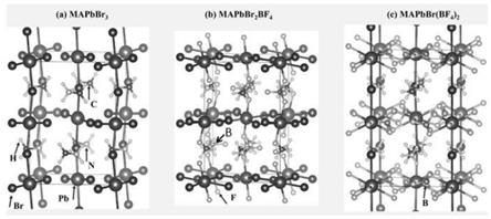 一种理论与实验结合的钙钛矿材料晶体结构优选方法