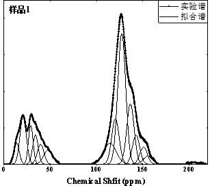 一种构建煤大分子2D结构模型的方法