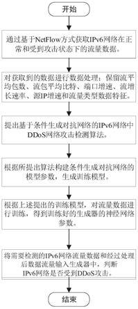 一种SDN下基于条件生成对抗网络的IPv6网络中DDoS攻击检测方法与流程