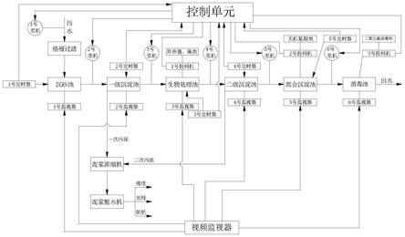 一种再生水厂自动化控制系统的制作方法