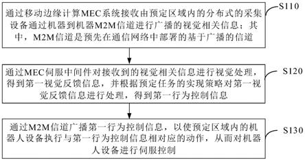 视觉伺服方法和视觉伺服系统与流程