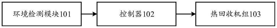 一种热回收机组的运行控制系统、方法及热回收机组与流程