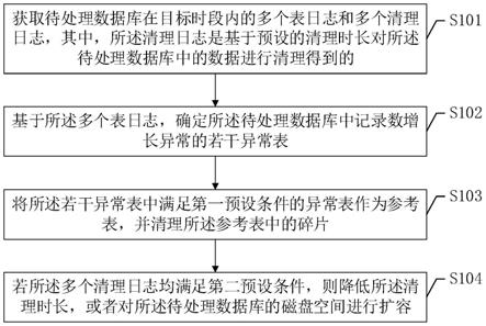 数据库的处理方法、装置、计算机设备和存储介质与流程