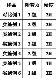 一种渐变色有机硅纳米复合材料及其生产工艺和用途的制作方法